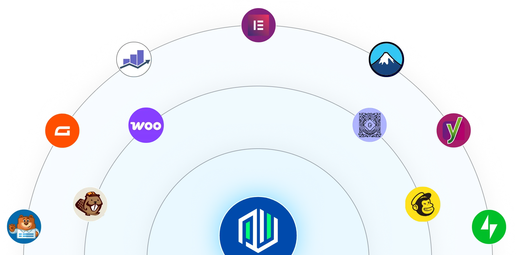 Effortlessly Integrates with Leading WordPress Plugins & Page Builders