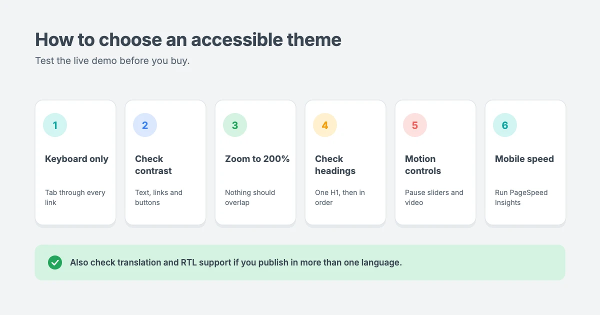 How to choose an accessible WordPress theme: test the demo with only a keyboard, check color contrast, zoom to 200%, check the heading structure, look for motion controls, and test speed on mobile