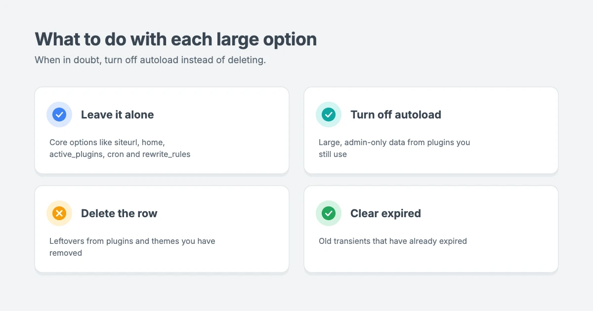 Deciding what to do with each autoloaded option: leave core WordPress options alone, turn off autoload for large admin-only options from active plugins, and delete rows left behind by plugins and themes you have removed