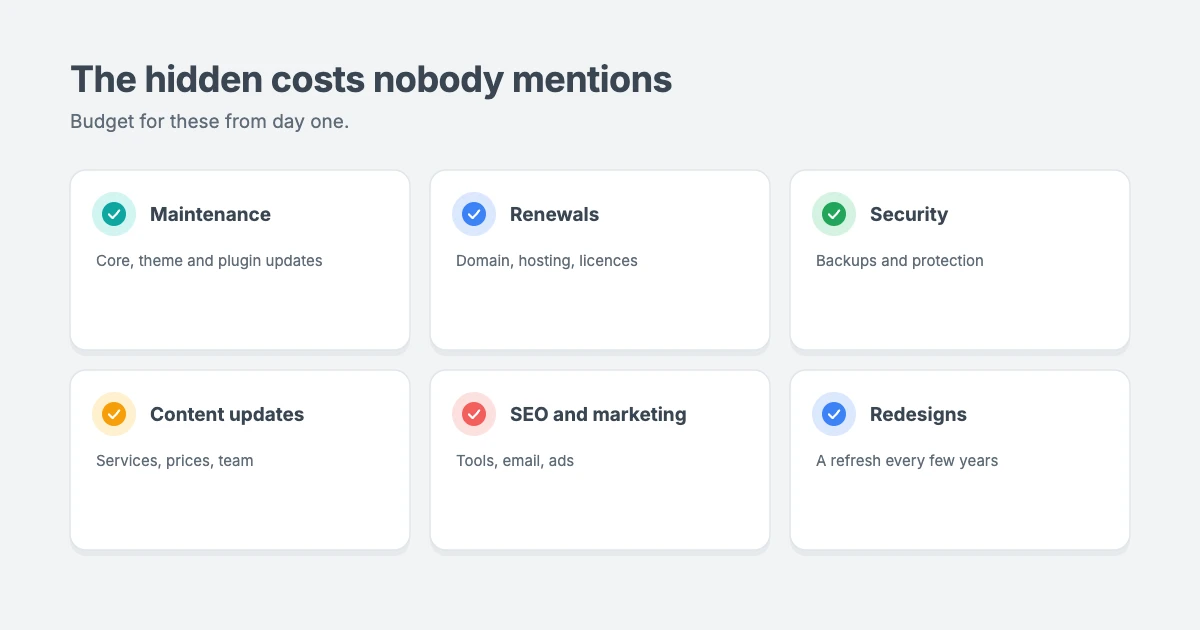 Hidden business website costs: maintenance and updates, plugin and theme renewals, security and backups, content updates, SEO tools, and an occasional redesign