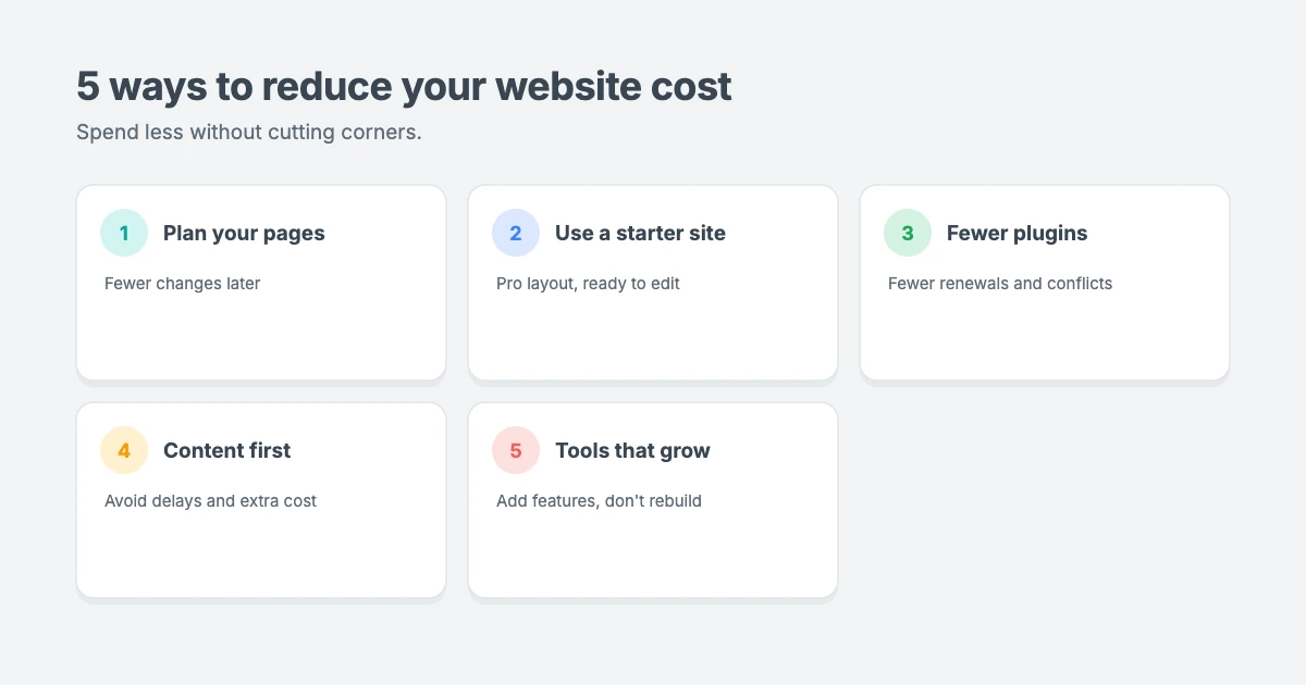 5 ways to reduce your business website cost: plan your pages first, start from a premium theme's starter site, avoid unnecessary plugins, prepare your content in advance, and choose tools that grow with you