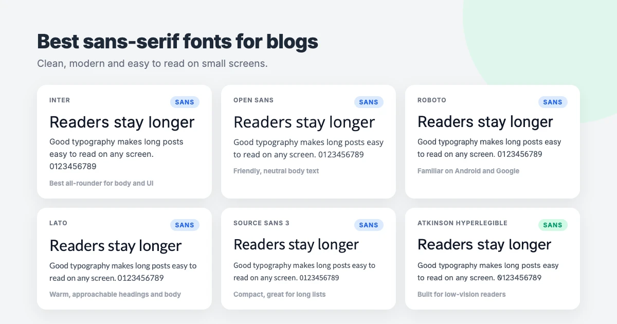 Best sans-serif fonts for blogs shown as type specimens: Inter, Open Sans, Roboto, Lato, Source Sans 3 and Atkinson Hyperlegible
