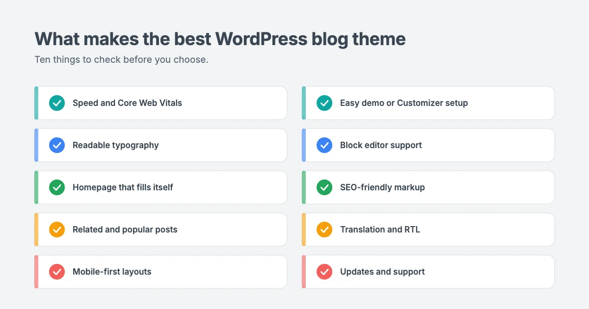 What to look for in the best WordPress blog theme: speed, readable typography, automatic homepage, related posts, mobile-first layouts, easy setup, block editor, SEO markup, RTL support and updates