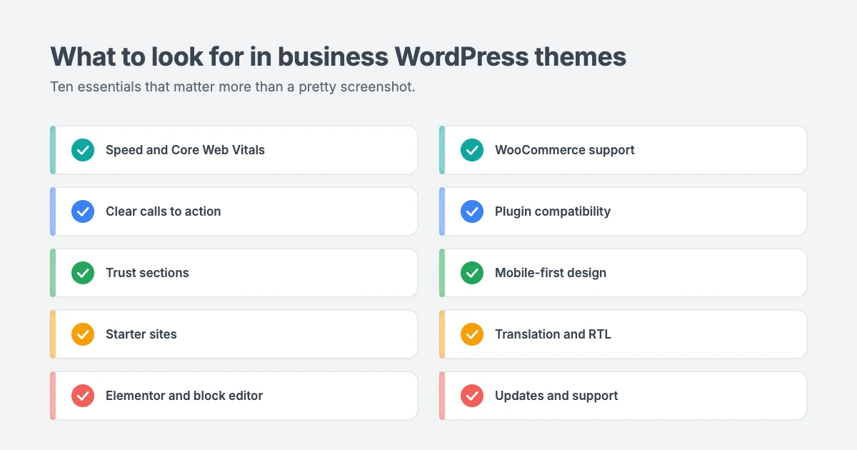What to look for in business WordPress themes: speed, clear calls to action, trust sections, starter sites, Elementor and block editor support, WooCommerce, plugin compatibility, mobile-first design, translation and support