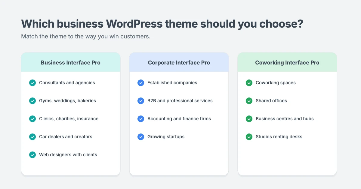 Which business WordPress theme should you choose: Business Interface Pro for small businesses and agencies, Corporate Interface Pro for companies and finance firms, Coworking Interface Pro for shared workspaces