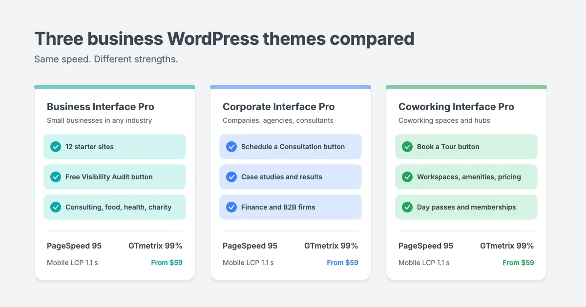 Business WordPress themes compared: Business Interface Pro for any small business with 12 starter sites, Corporate Interface Pro for companies and consultants, Coworking Interface Pro for shared workspaces