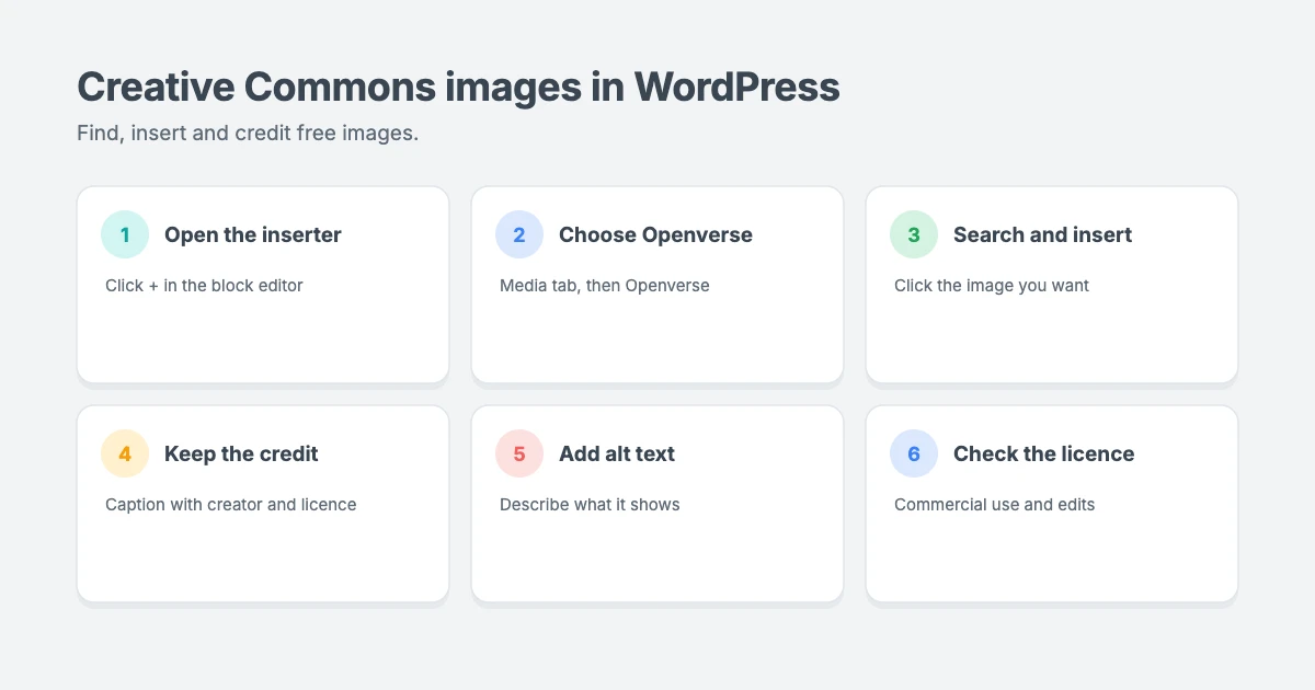 How to find and insert Creative Commons images in WordPress: search Openverse from the block editor, check the licence, insert the image with a credit caption and add alt text