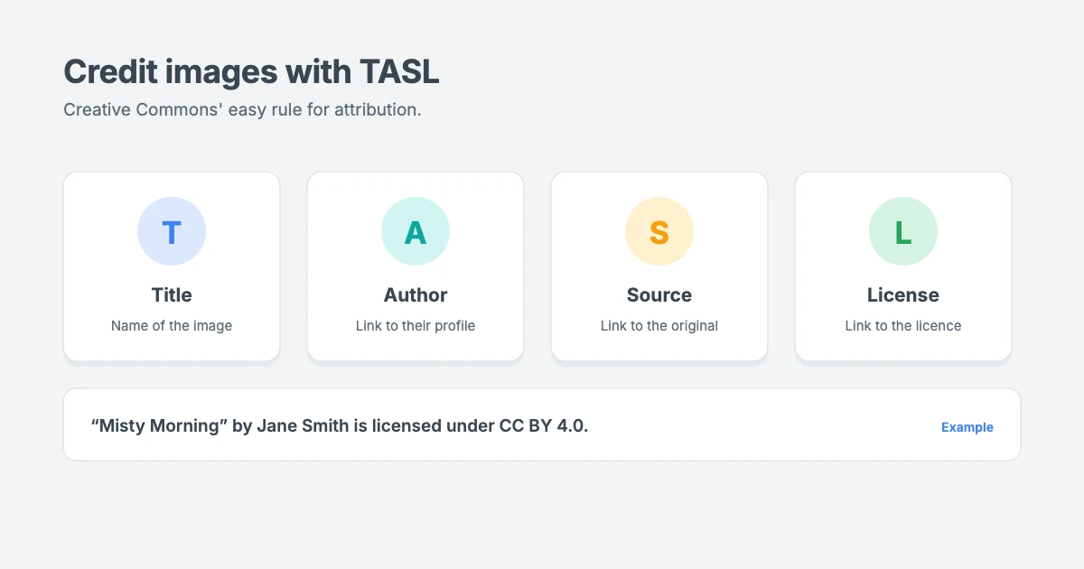 How to credit Creative Commons images with TASL: include the title, the author, the source and the licence, with links, in the image caption
