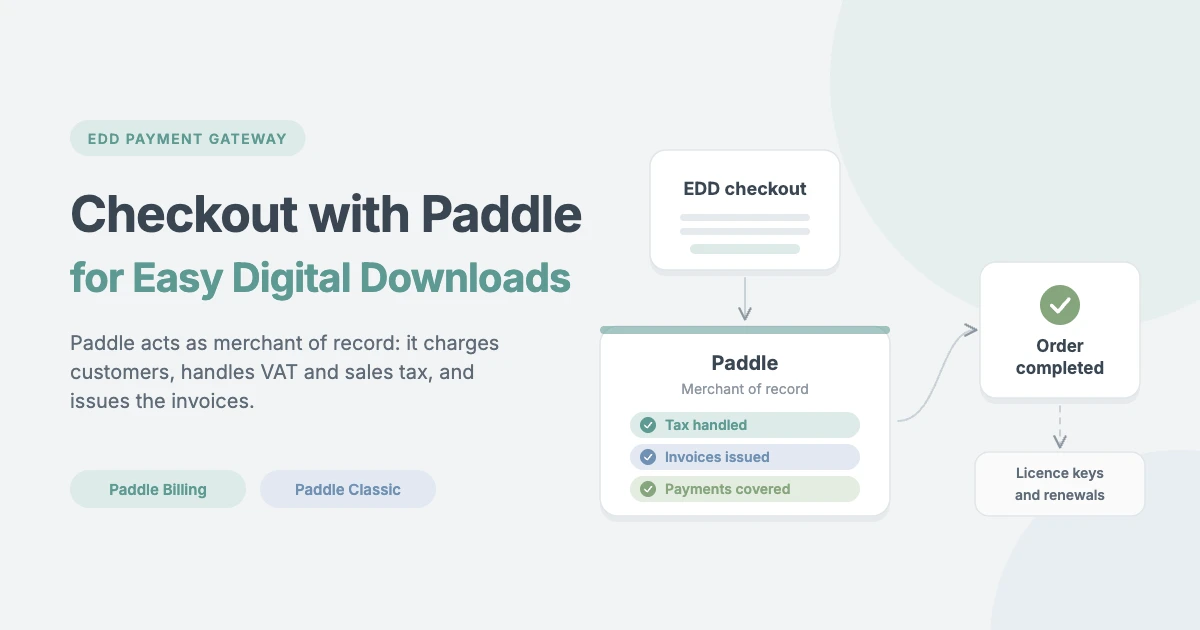 Checkout with Paddle for Easy Digital Downloads: EDD checkout, Paddle as merchant of record handling tax, invoices and payments, then a completed order