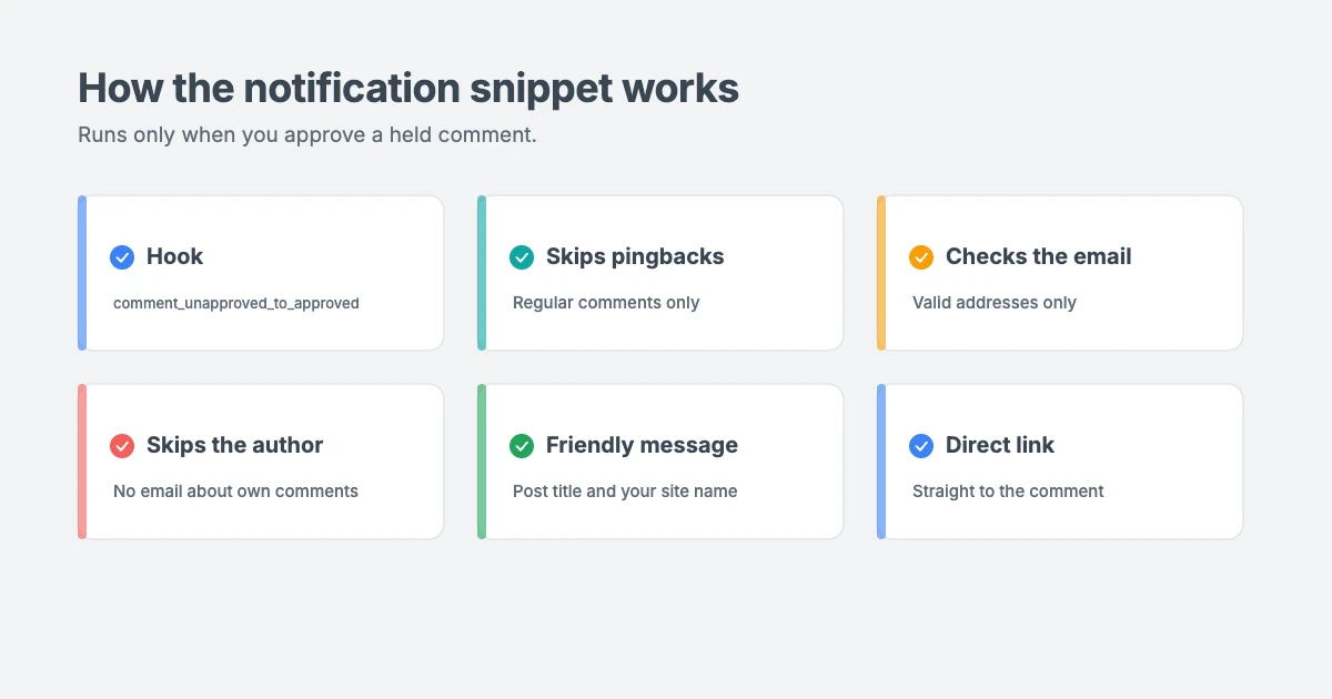 How the WordPress comment approval notification snippet works: it runs when you approve a held comment, skips pingbacks and invalid emails, and sends the commenter a link to their comment
