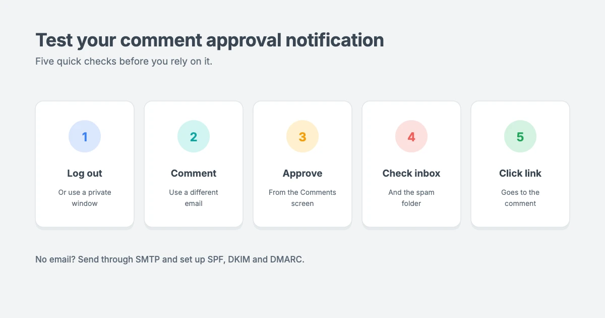 How to test a WordPress comment approval notification: log out, leave a test comment, approve it, check the inbox and spam folder, and click the comment link