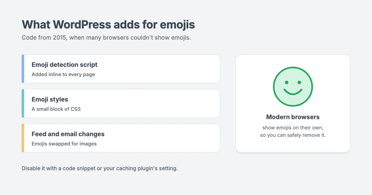 How to disable emojis in WordPress: WordPress loads an emoji detection script and styles on every page, modern browsers show emojis natively, so you can remove the extra code with a snippet or a caching plugin setting