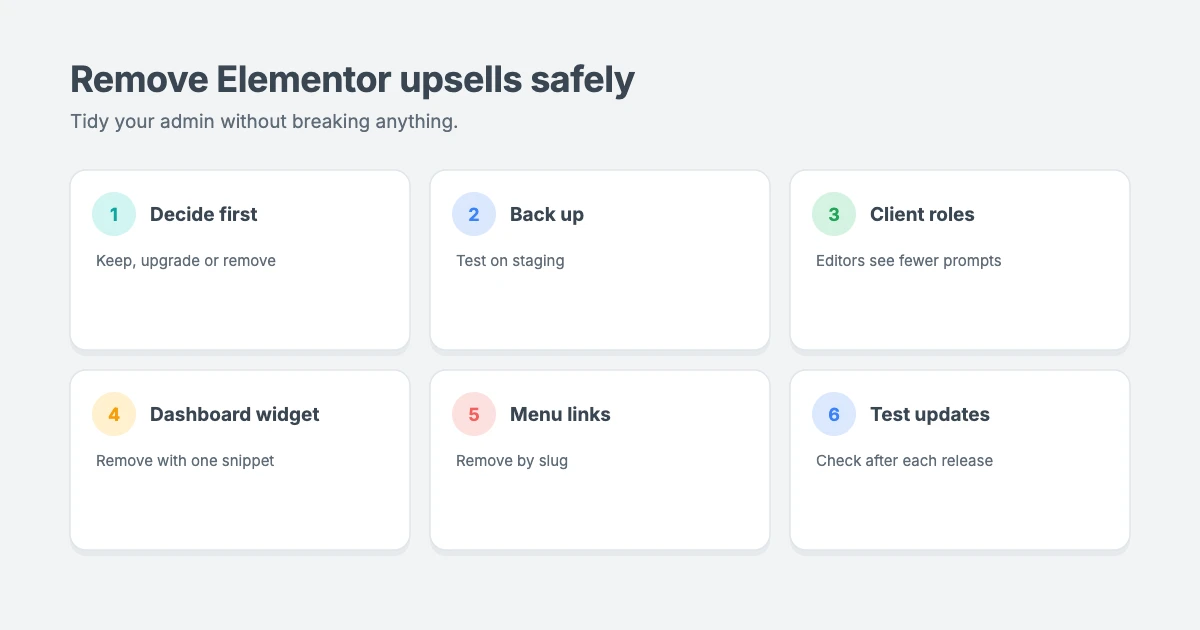 How to remove Elementor upsells in WordPress: decide whether to remove them, take a backup, add small code snippets, limit what clients see and test after Elementor updates
