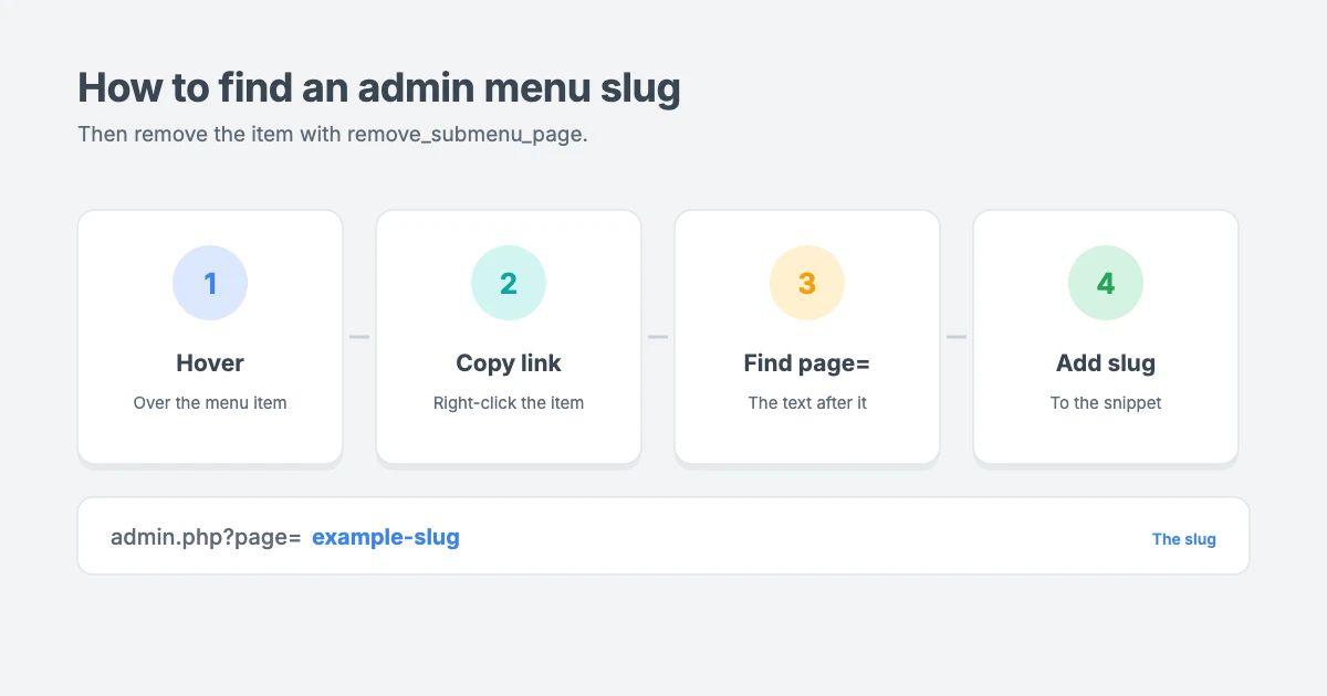 How to find an Elementor admin menu slug: hover over the menu item, copy the link and use the text after page= in remove_submenu_page
