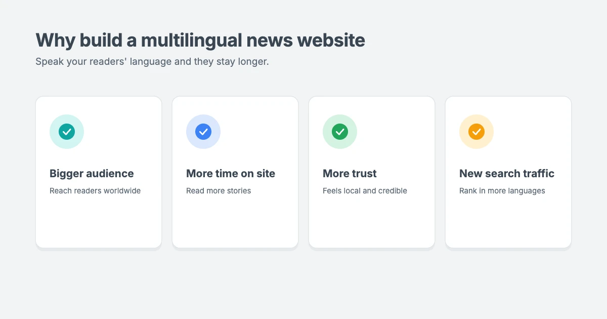 Why build a multilingual news website: reach a bigger audience, keep readers on site longer, build trust with local readers and win search traffic in new languages