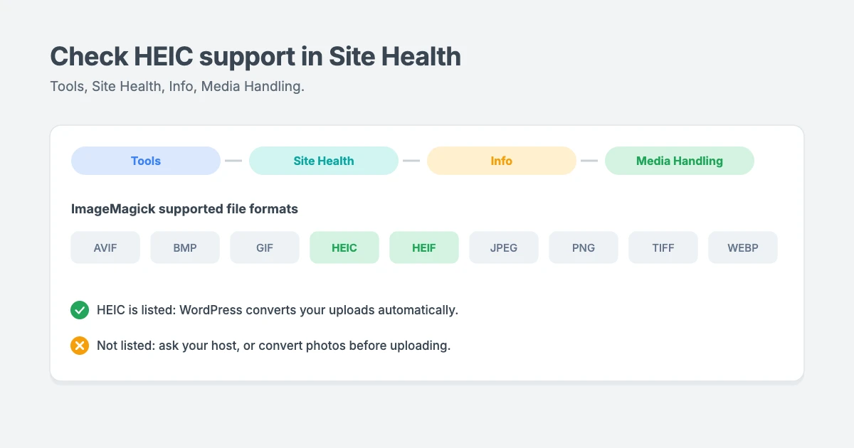 How to check HEIC support in WordPress: go to Tools, Site Health, Info, Media Handling and look for HEIC in the ImageMagick supported file formats