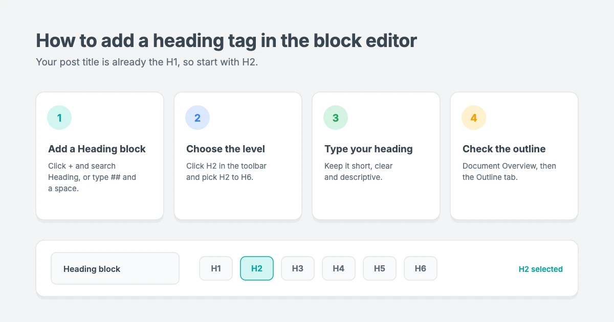 How to add a heading tag in the WordPress block editor: add a Heading block, choose the heading level from the toolbar, type your heading, then check the structure in the List View