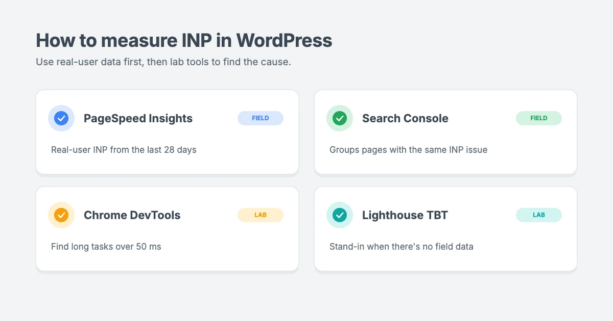 Tools to measure INP in WordPress: PageSpeed Insights for real-user field data, Search Console's Core Web Vitals report for site-wide issues, Chrome DevTools to find long tasks, and Lighthouse Total Blocking Time as a lab stand-in