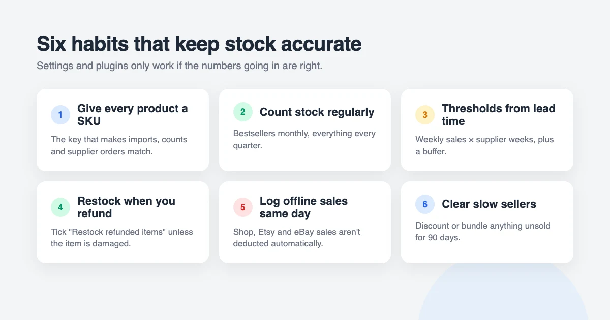 Six habits for accurate WooCommerce inventory management: give every product a SKU, count stock regularly, set thresholds from lead time, restock when you refund, log offline sales the same day and clear slow sellers