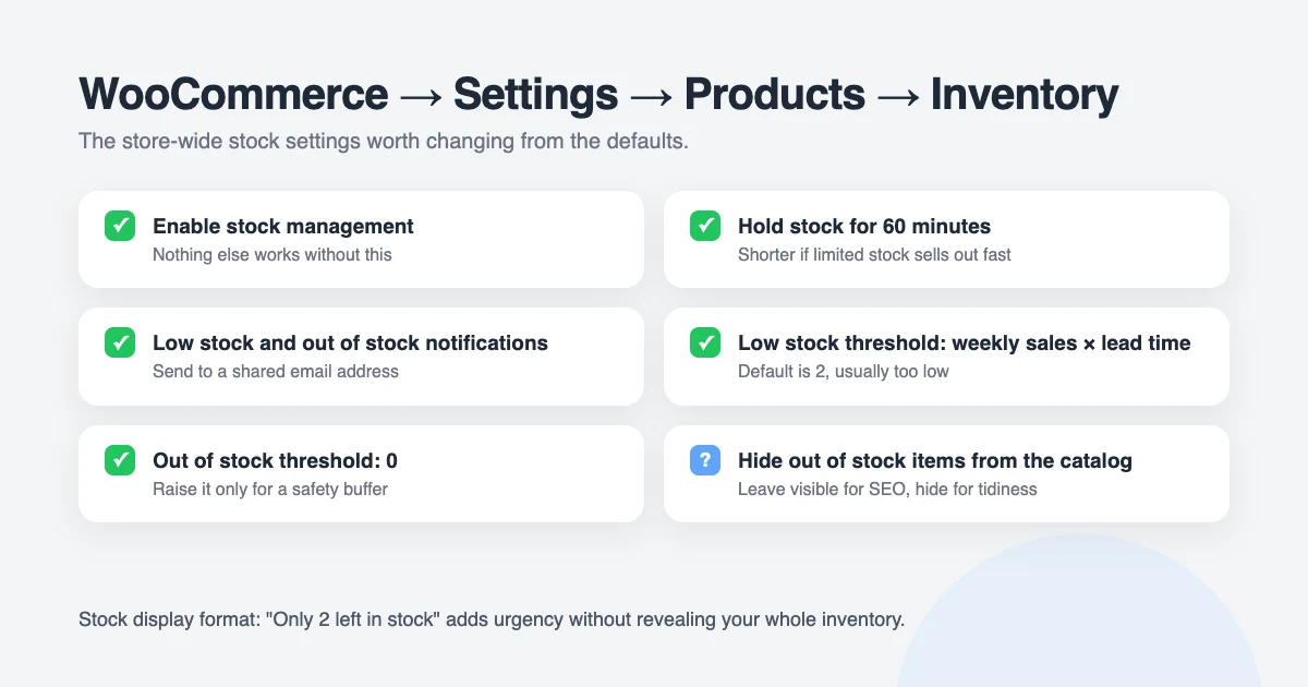 WooCommerce inventory settings checklist: enable stock management, hold stock for 60 minutes, turn on low stock and out of stock notifications, set the low stock threshold from your lead time and out of stock to 0, and decide whether to hide out of stock items