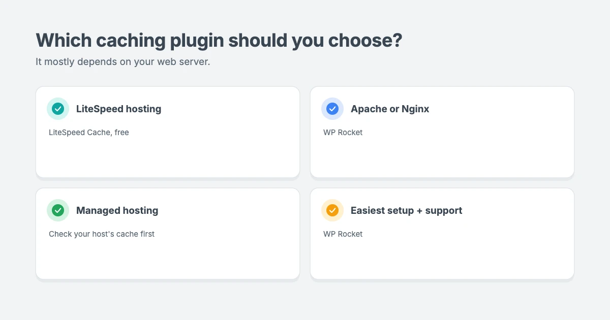 Which caching plugin should you choose: LiteSpeed Cache on LiteSpeed hosting, WP Rocket on Apache, Nginx or managed hosting, and WP Rocket if you want the easiest setup and premium support