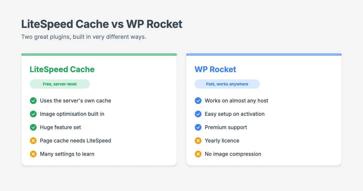 LiteSpeed Cache vs WP Rocket: LiteSpeed Cache is free and uses the server's own cache on LiteSpeed hosting, while WP Rocket is a paid plugin that works on almost any host