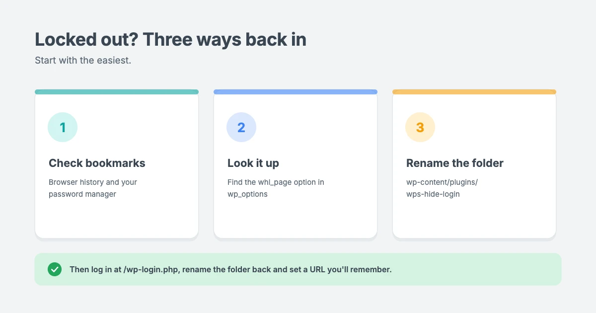 What to do if you're locked out after changing the WordPress login URL: check your saved bookmarks, look up the slug in the database, or rename the plugin folder to restore the default wp-login.php page