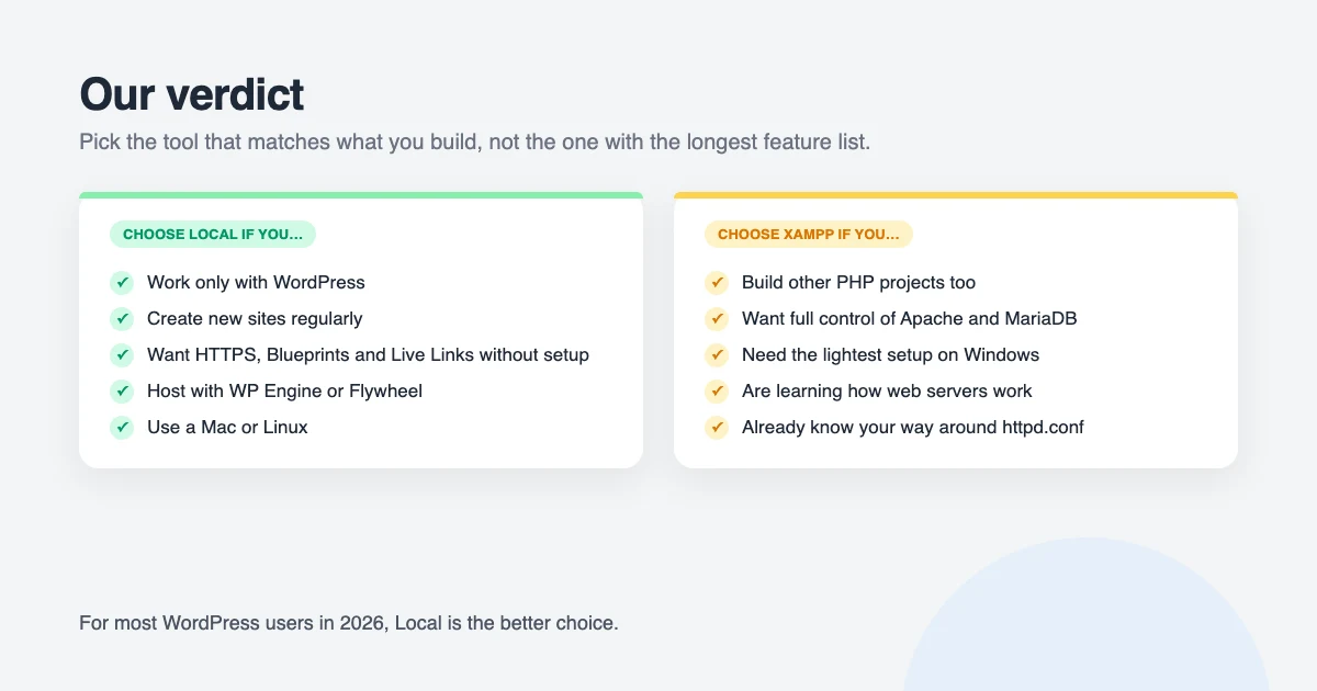 Local vs XAMPP verdict: choose Local if you work only with WordPress, want one-click sites, HTTPS and Blueprints, or use WP Engine or Flywheel; choose XAMPP if you build other PHP projects, want full Apache control or need the lightest setup on Windows
