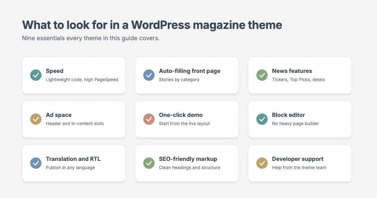 What to look for in WordPress magazine themes: speed, auto-filling front page, news ticker, ad space, demo import, block editor, RTL support, SEO markup and developer support