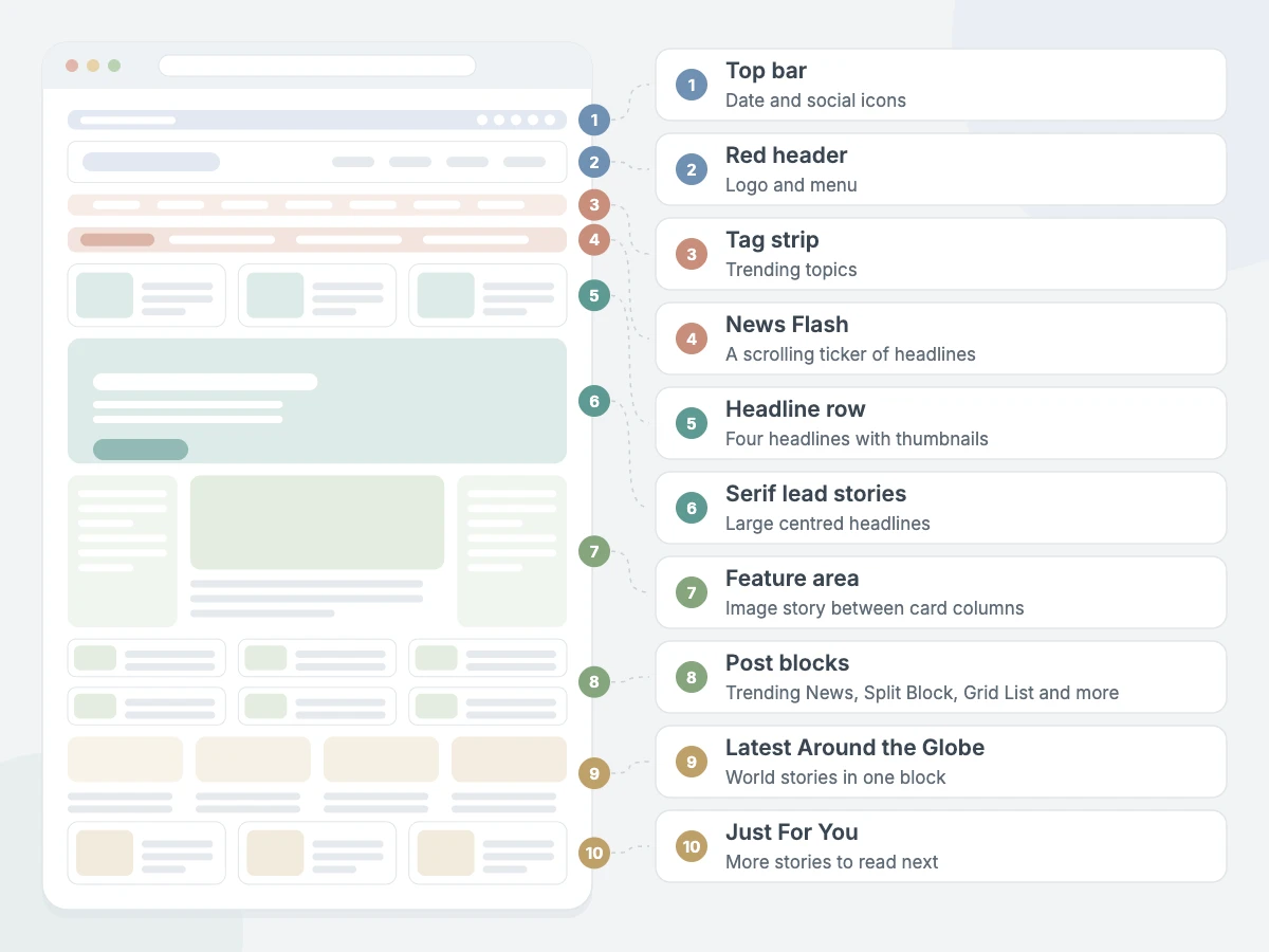 MagNine Pro homepage sections: top bar, red header, tag strip, News Flash, headline row, serif lead stories, feature area, post blocks, latest Around the Globe and Just For You