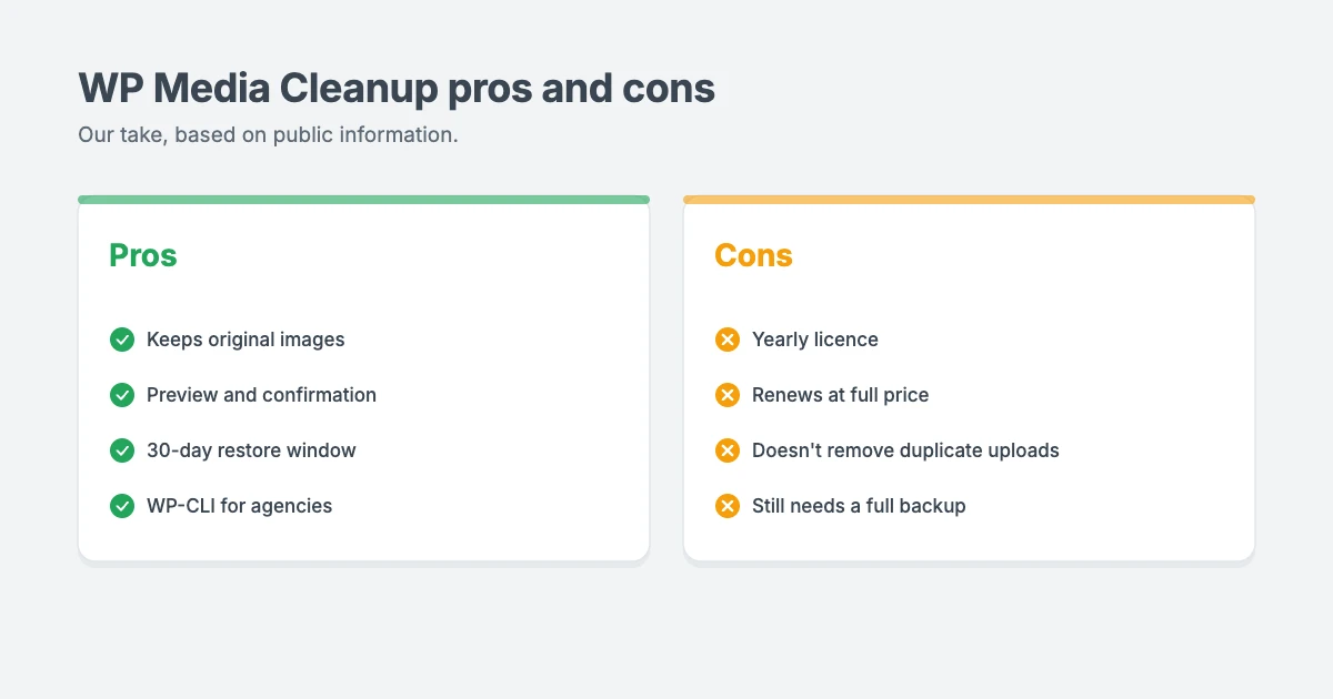 WP Media Cleanup pros and cons: pros include keeping originals, preview, restore window and WP-CLI; cons include yearly licence, renewal at full price, no duplicate upload removal and the need for a backup