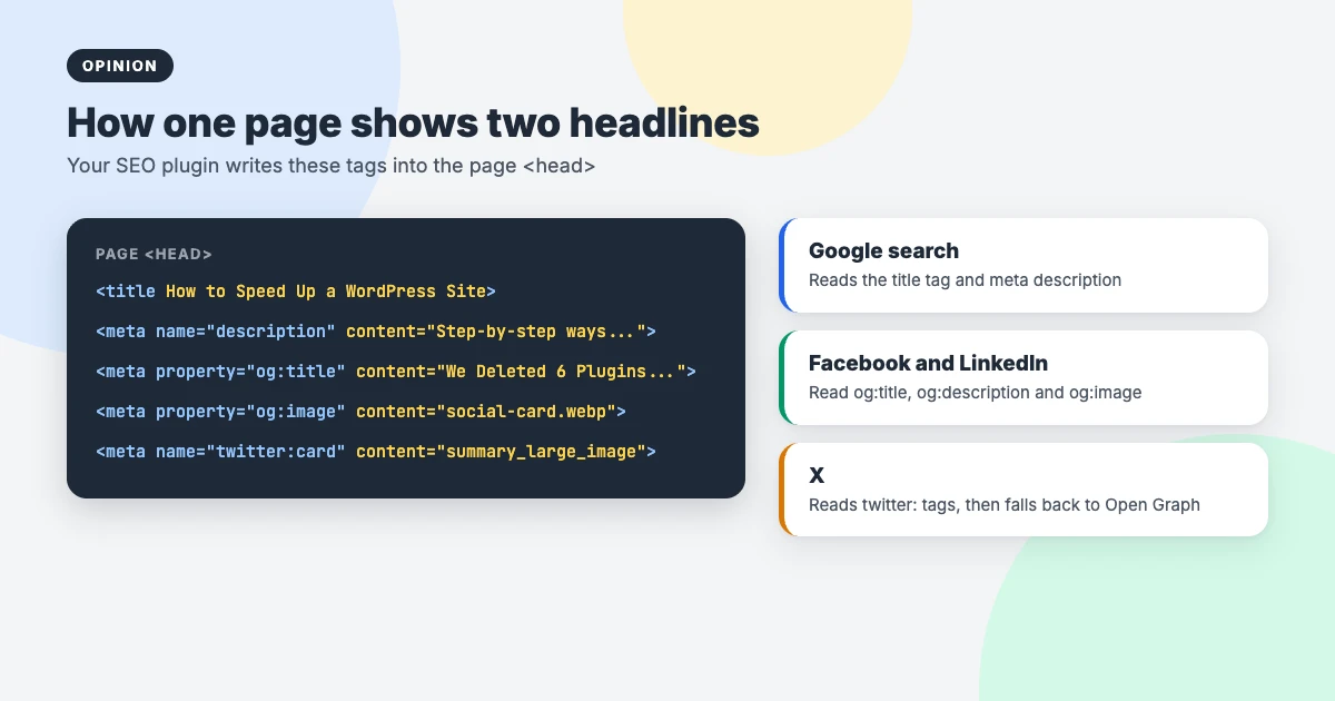Page head showing the title tag and meta description used by Google next to og:title, og:image and twitter:card tags used by Facebook, LinkedIn and X