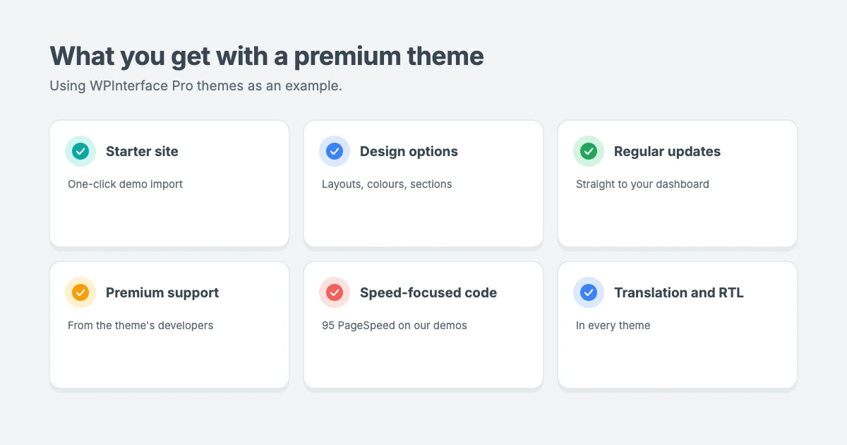 What you get with a premium WordPress theme: starter sites and one-click demo import, more design options, regular updates, premium support, speed-focused code and RTL and translation support