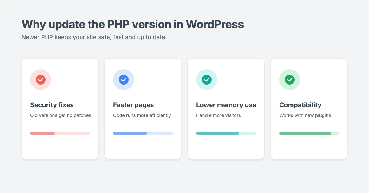 Why update the PHP version in WordPress: security fixes for your site, faster page generation, lower memory use, and compatibility with the latest WordPress, themes and plugins