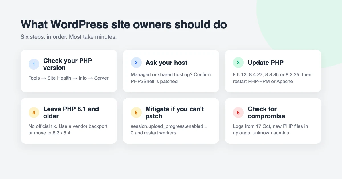 What WordPress site owners should do about PHP2Shell: check your PHP version in Site Health, confirm your host has patched, update PHP to 8.5.12, 8.4.27, 8.3.36 or 8.2.35, restart PHP workers, apply temporary mitigations if you can't patch, and check for signs of compromise