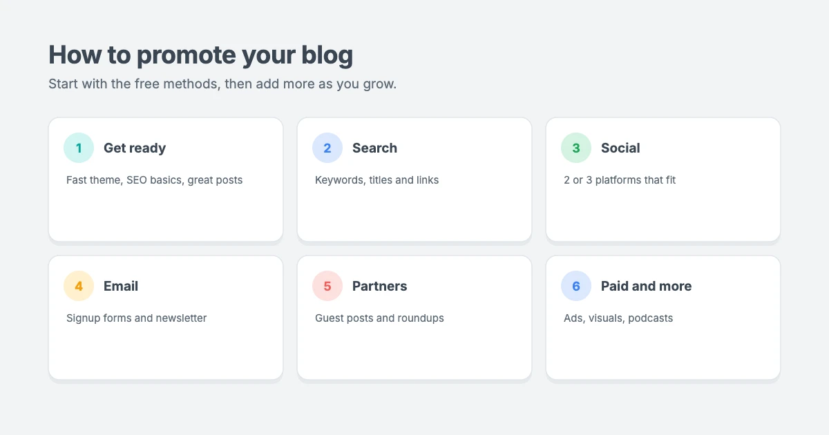 How to promote your blog: get your blog ready, then use search engines, social media, email marketing, partnerships, paid promotion and repurposed content to reach more readers