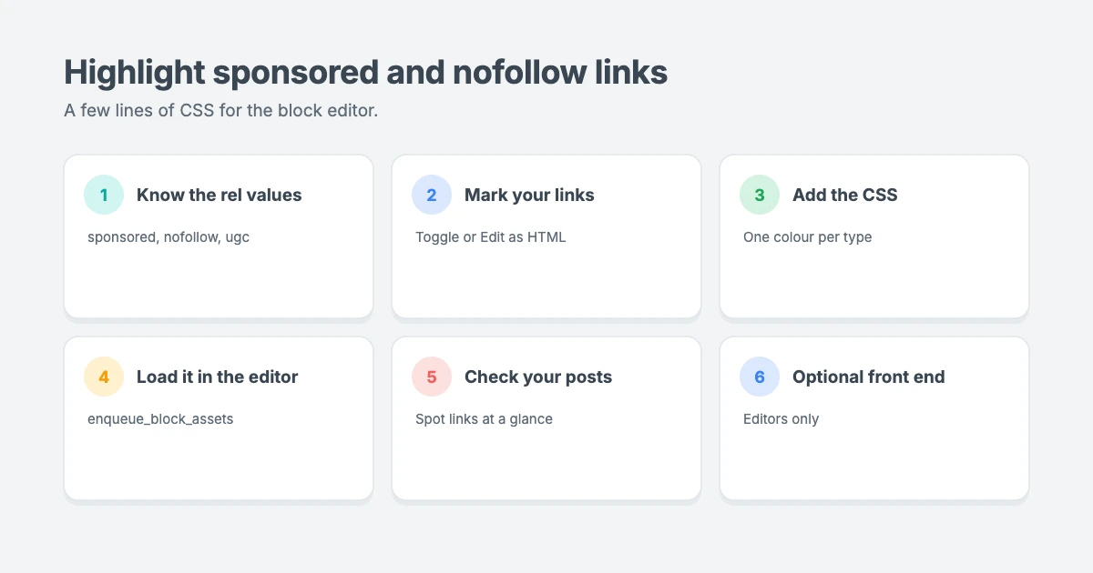 How to highlight sponsored and nofollow links in WordPress: add a small CSS snippet so sponsored, nofollow and ugc links show in different colours in the block editor