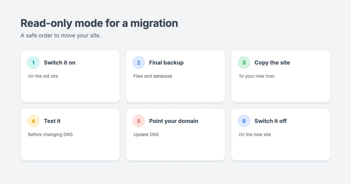 How to use read-only mode for a WordPress migration: switch it on, take a final backup, copy the site, test it, point your domain and switch it off on the new site