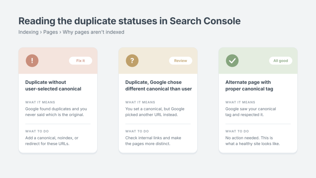 Google Search Console duplicate statuses explained: without user-selected canonical, Google chose different canonical, alternate page