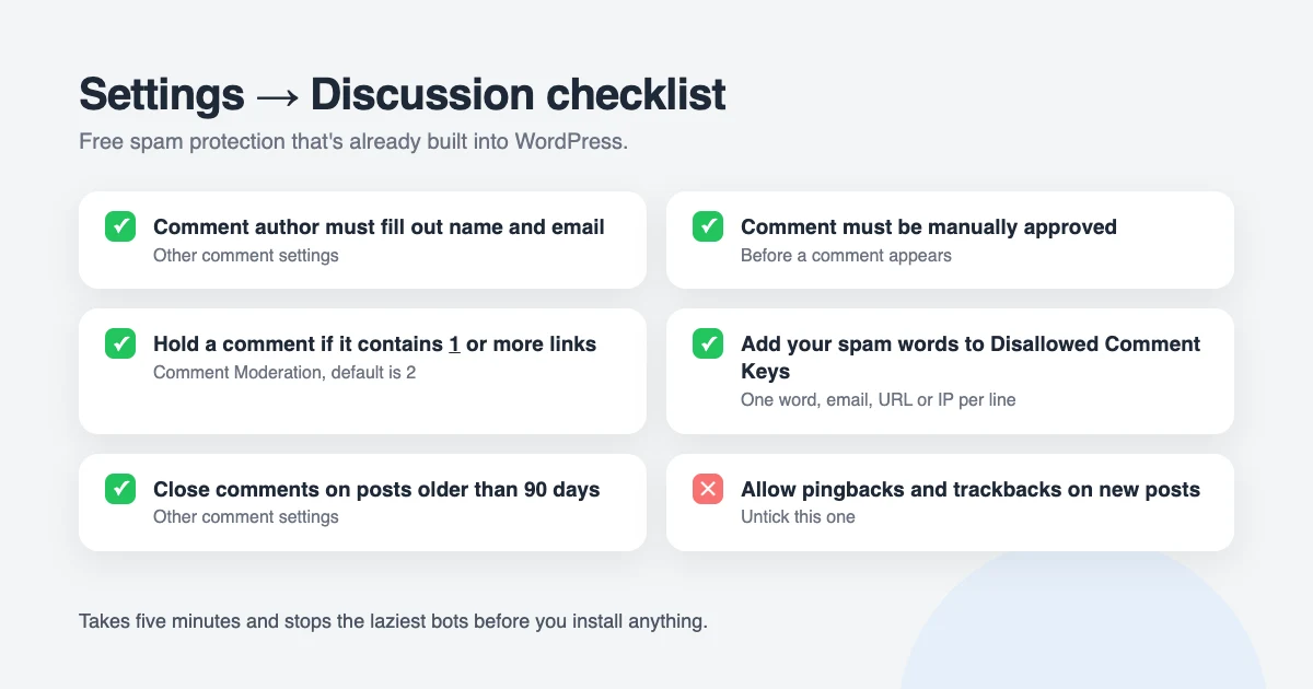 WordPress Discussion settings checklist for spam protection: require name and email, hold comments for manual approval, hold comments with one or more links, add disallowed comment keys, close comments on old posts and turn off pingbacks and trackbacks