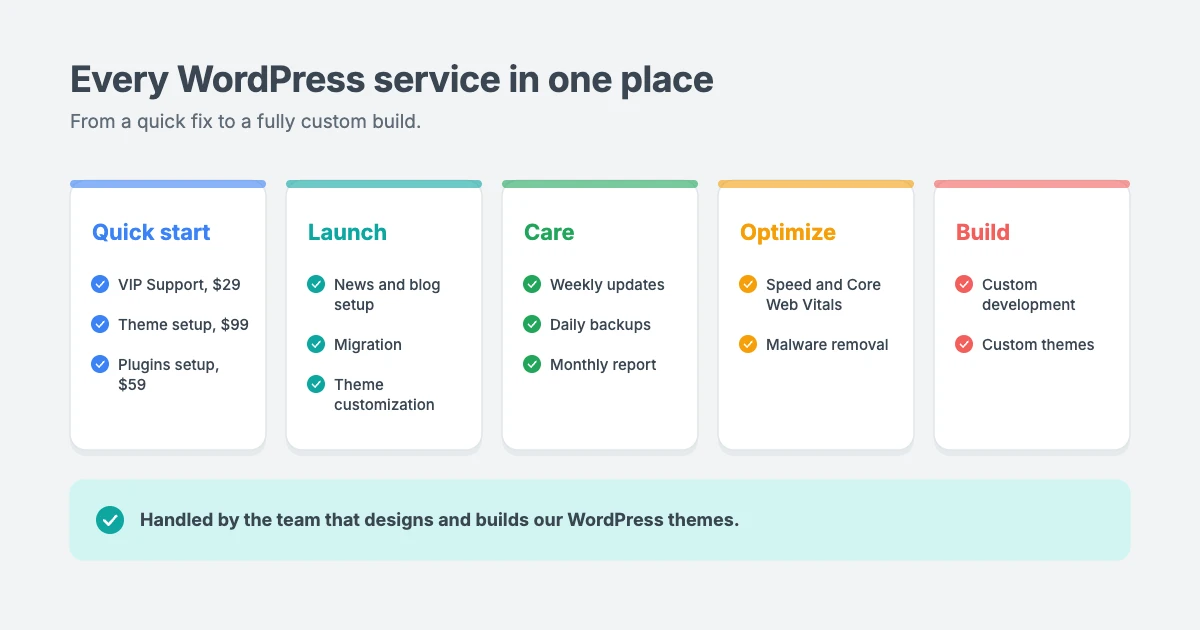 WPInterface professional WordPress services: quick start, launch, care, optimize and build, all from the team that builds our WordPress themes