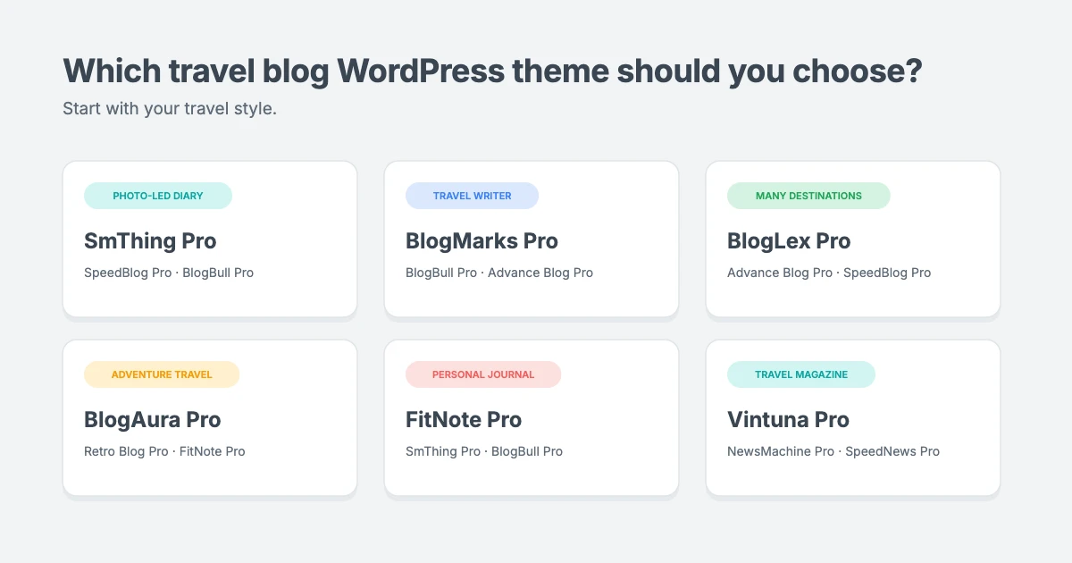 Which travel blog WordPress theme should you choose: photo-led diary, travel writer, many destinations, adventure, personal journal or travel magazine