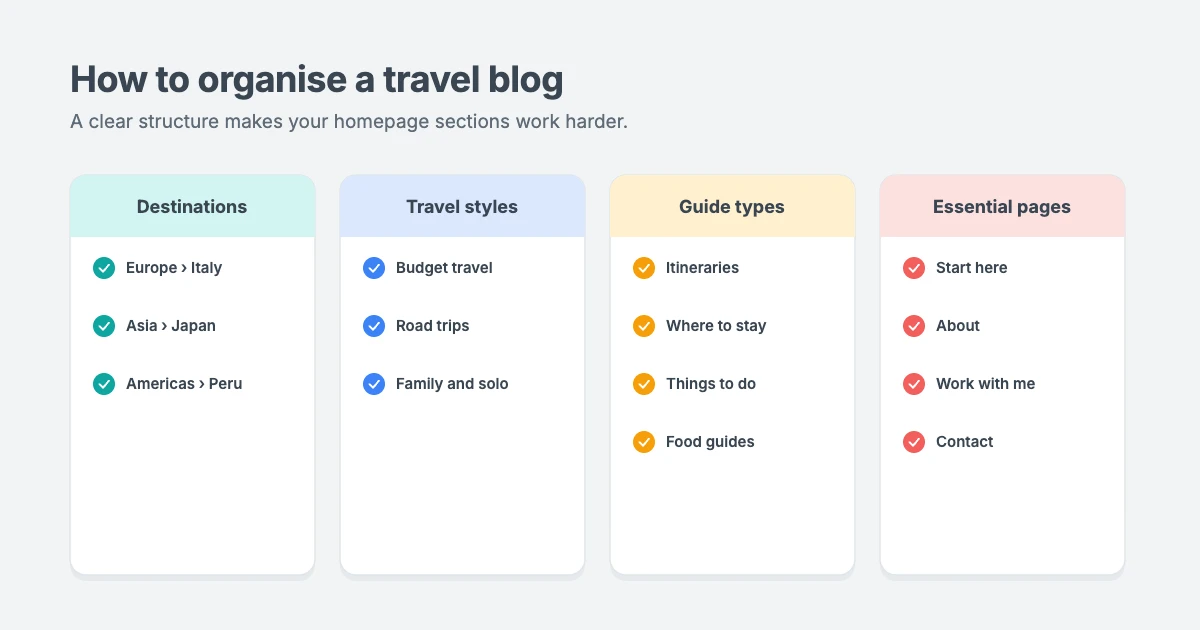 How to organise a travel blog: destinations, travel styles, guide types and essential pages