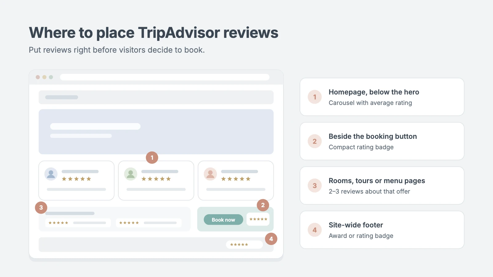 Where to place TripAdvisor reviews on a WordPress site: homepage, booking button, offer pages and footer