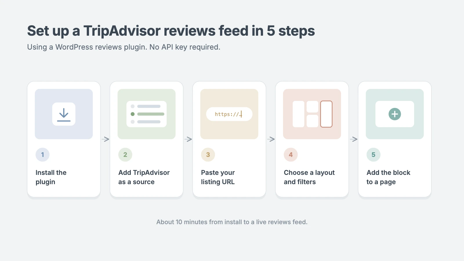 Five steps to set up a TripAdvisor reviews feed with a WordPress plugin