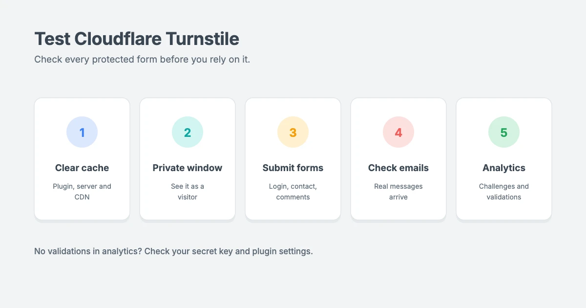 How to test Cloudflare Turnstile in WordPress: clear your cache, open a private window, submit each protected form, check that emails arrive and review Turnstile Analytics