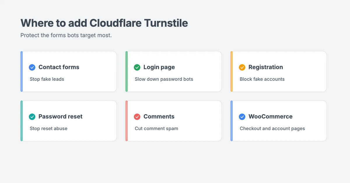 Where to add Cloudflare Turnstile in WordPress: contact forms, the login page, registration and password reset forms, comment forms and WooCommerce checkout and account pages