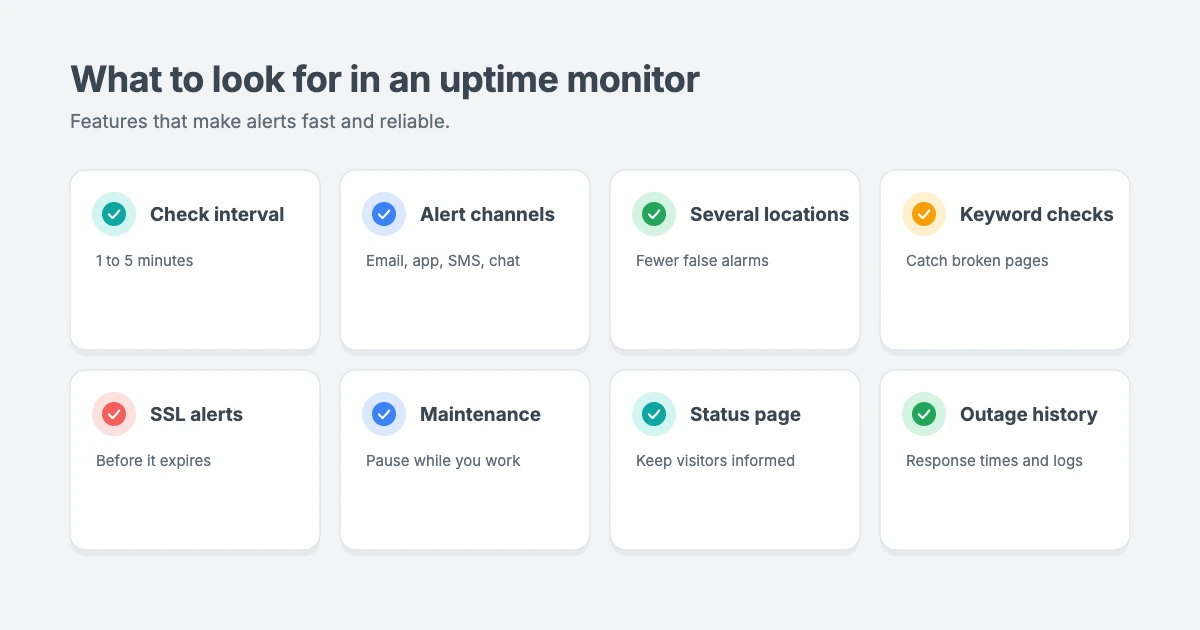 What to look for in an uptime monitoring service: check interval, alert channels, checks from several locations, keyword checks, SSL alerts, maintenance windows, status pages and outage history