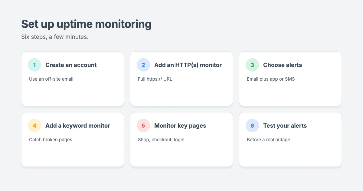 How to set up uptime monitoring for WordPress: create an account, add an HTTP(s) monitor, choose alerts, add a keyword monitor, monitor key pages and test your alerts