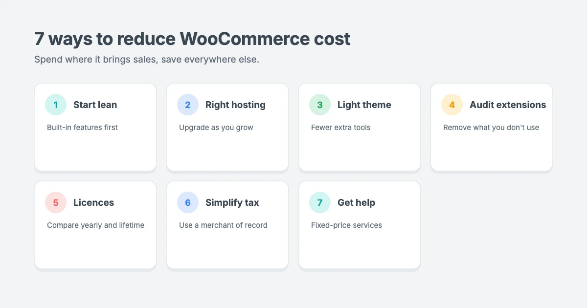 Seven ways to reduce WooCommerce cost: start lean, choose the right hosting, use a lightweight theme, audit extensions, compare licences, simplify tax and get help only when needed